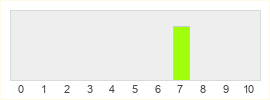 Répartition des notes de PES Mobile